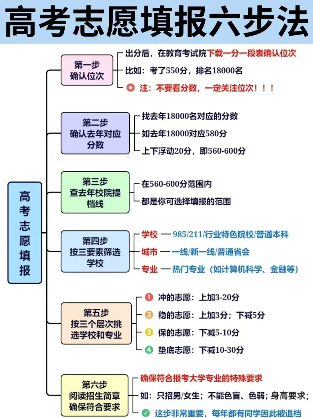 天下各地2026高考摹拟自愿填报平台进口一览表(完全版汇总)
