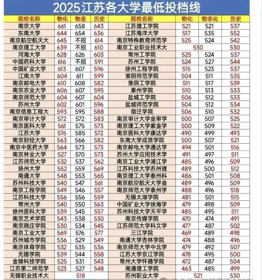 2026江苏高考本科分数线展望,江苏几多分能上本科？