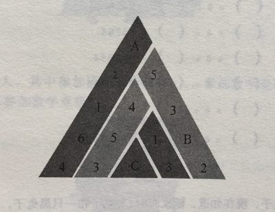 数字摆放纪律